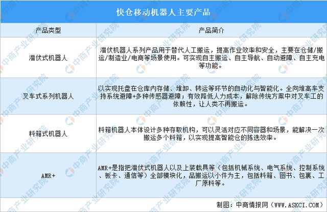 2024年中國移動機器人行業重點企業分析(圖6)