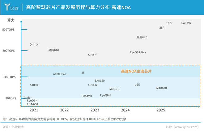 產業鏈上下游齊發力2024年中國NOA功能市場規模將逼近200億(圖3)