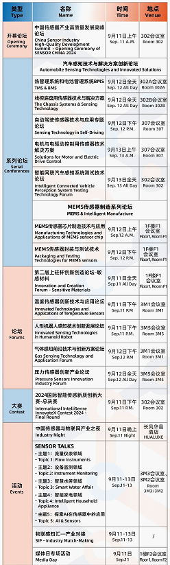 必一智能運動科技：SENSORCHINA2024將于9月11日舉辦深度交流解鎖發展機遇(圖2)