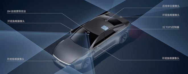 8年時間大疆孵化出汽車獨角獸要低成本做智駕(圖7)
