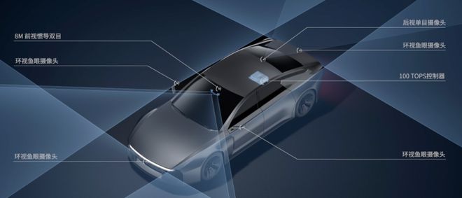 8年時間大疆孵化出汽車獨角獸要低成本做智駕(圖8)