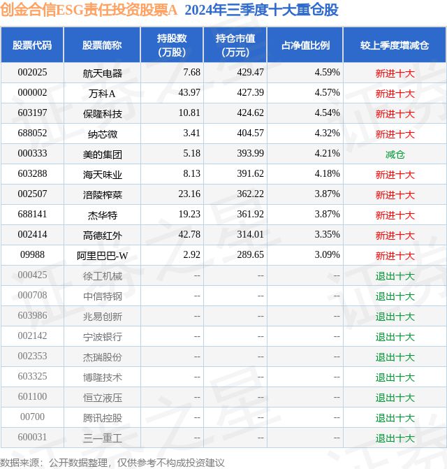 11月1日高德紅外跌847%創(chuàng)金合信ESG責(zé)任投資股票A基金重倉該股(圖2)