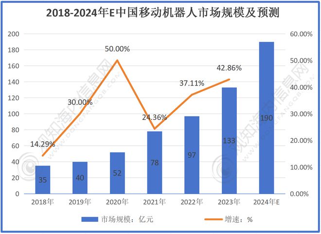 一汽豐田取得自動無人牽引車與自主移動機器人對接裝置專利提高臺車停止精度(圖1)