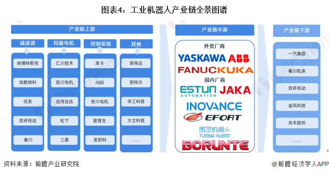 必一智能運動科技：2024年中國工業機器人行業供應鏈十大代表性企業：埃斯頓、新松機器人、拓斯達、埃夫特、新時達……(圖2)