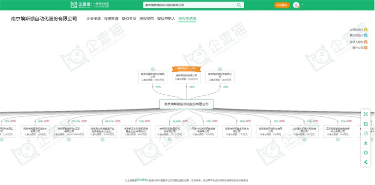 必一智能運動科技：2024年中國工業機器人行業供應鏈十大代表性企業：埃斯頓、新松機器人、拓斯達、埃夫特、新時達……(圖6)