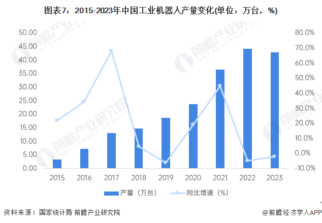 必一智能運動科技：2024年中國工業機器人行業供應鏈十大代表性企業：埃斯頓、新松機器人、拓斯達、埃夫特、新時達……(圖17)