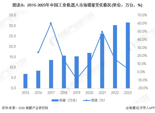 必一智能運動科技：2024年中國工業機器人行業供應鏈十大代表性企業：埃斯頓、新松機器人、拓斯達、埃夫特、新時達……(圖18)