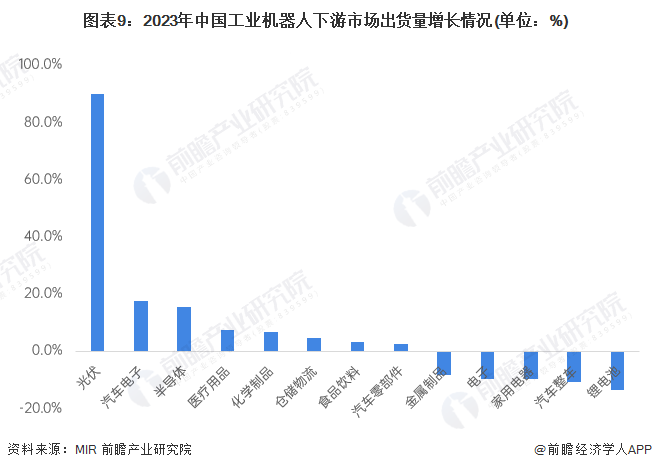 必一智能運動科技：2024年中國工業機器人行業供應鏈十大代表性企業：埃斯頓、新松機器人、拓斯達、埃夫特、新時達……(圖19)