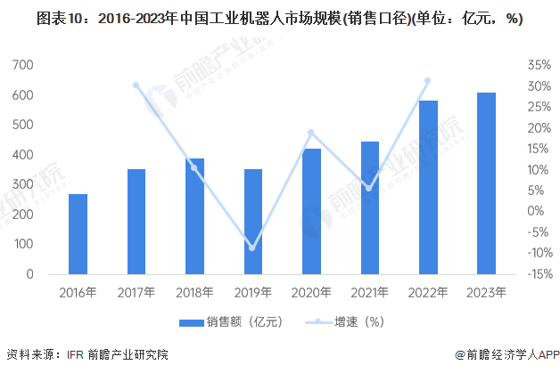 必一智能運動科技：2024年中國工業機器人行業供應鏈十大代表性企業：埃斯頓、新松機器人、拓斯達、埃夫特、新時達……(圖20)
