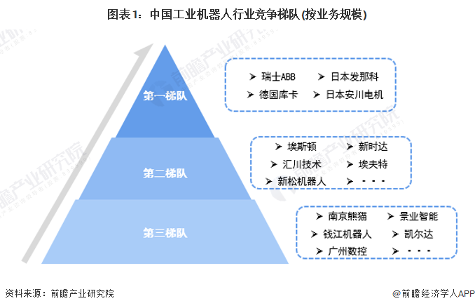 必一智能運動科技：2024年中國工業機器人行業供應鏈十大代表性企業：埃斯頓、新松機器人、拓斯達、埃夫特、新時達……(圖21)