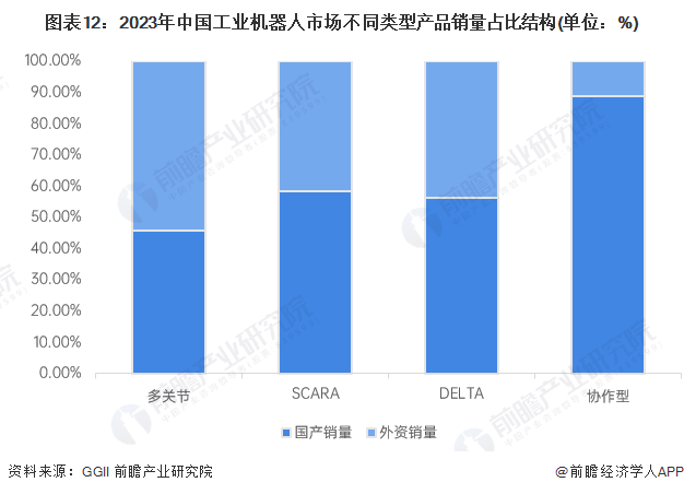 必一智能運動科技：2024年中國工業機器人行業供應鏈十大代表性企業：埃斯頓、新松機器人、拓斯達、埃夫特、新時達……(圖22)