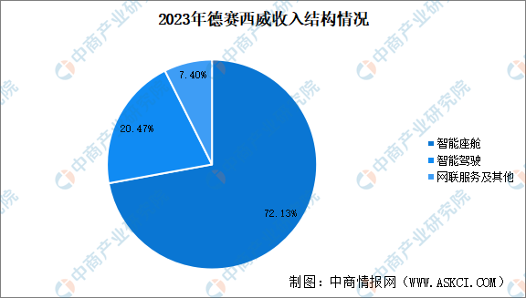 必一智能運動科技：2024年中國智能駕駛行業(yè)重點企業(yè)分析（圖）(圖2)