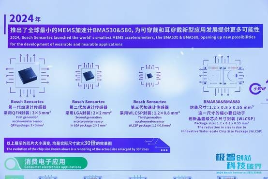 必一運動：博世2024傳感器新品解讀：智能互聯(lián)平臺SCS與兩大創(chuàng)新傳感器系列引領(lǐng)行業(yè)(圖7)