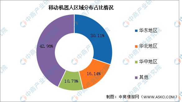 2024年中國移動機(jī)器人銷量及區(qū)域分布情況預(yù)測分析(圖2)
