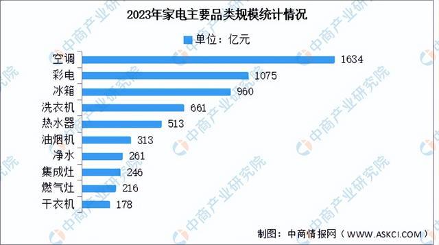 必一智能運動科技：2024年中國移動機器人產業(yè)鏈圖譜研究分析（附產業(yè)鏈全景圖）(圖19)