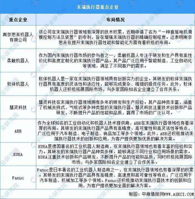 必一智能運動科技：2024年中國移動機器人產業(yè)鏈圖譜研究分析（附產業(yè)鏈全景圖）(圖12)