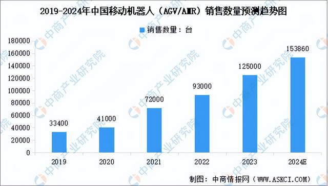 必一智能運動科技：2024年中國移動機器人產業(yè)鏈圖譜研究分析（附產業(yè)鏈全景圖）(圖13)
