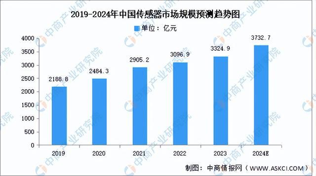 必一智能運動科技：2024年中國移動機器人產業(yè)鏈圖譜研究分析（附產業(yè)鏈全景圖）(圖5)