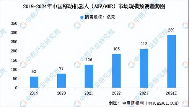 必一智能運動科技：2024年中國移動機器人產業(yè)鏈圖譜研究分析（附產業(yè)鏈全景圖）(圖14)