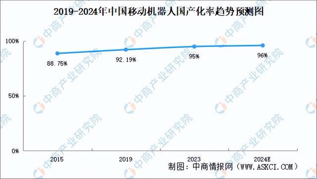 必一智能運動科技：2024年中國移動機器人產業(yè)鏈圖譜研究分析（附產業(yè)鏈全景圖）(圖15)