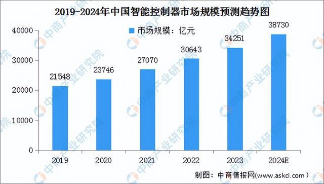 必一智能運動科技：2024年中國移動機器人產業(yè)鏈圖譜研究分析（附產業(yè)鏈全景圖）(圖2)