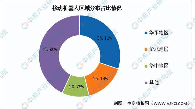 必一智能運動科技：2024年中國移動機器人產業(yè)鏈圖譜研究分析（附產業(yè)鏈全景圖）(圖16)