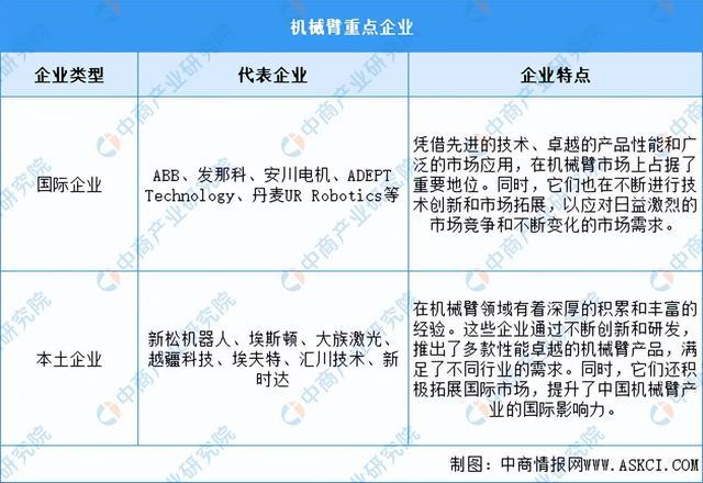 必一智能運動科技：2024年中國移動機器人產業(yè)鏈圖譜研究分析（附產業(yè)鏈全景圖）(圖4)