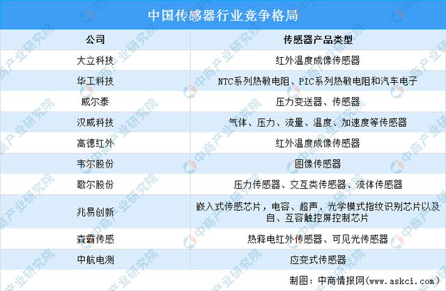 必一智能運動科技：2024年中國移動機器人產業(yè)鏈圖譜研究分析（附產業(yè)鏈全景圖）(圖6)