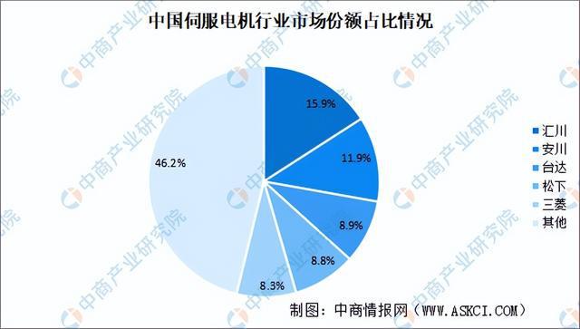 必一智能運動科技：2024年中國移動機器人產業(yè)鏈圖譜研究分析（附產業(yè)鏈全景圖）(圖8)
