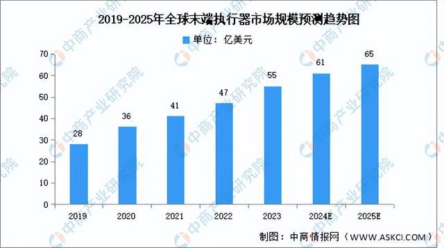 必一智能運動科技：2024年中國移動機器人產業(yè)鏈圖譜研究分析（附產業(yè)鏈全景圖）(圖11)