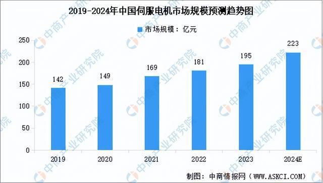 必一智能運動科技：2024年中國移動機器人產業(yè)鏈圖譜研究分析（附產業(yè)鏈全景圖）(圖7)