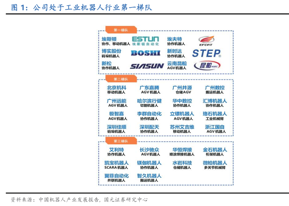 機構(gòu)調(diào)研丨股價創(chuàng)歷史新高這家工業(yè)機器人頭部制造商牽手華為擬投建機器人超級工廠(圖2)