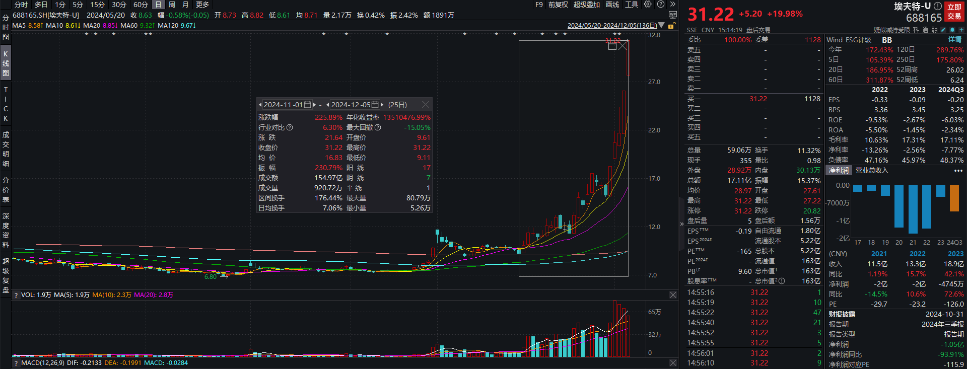 機構(gòu)調(diào)研丨股價創(chuàng)歷史新高這家工業(yè)機器人頭部制造商牽手華為擬投建機器人超級工廠(圖3)