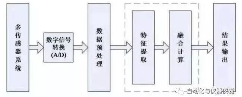 多傳感器融合標定算法匯總(圖3)