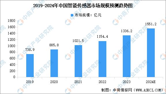 華域汽車:公司核心主業(yè)涉及智能駕駛多傳感器及軟硬件融合系統(tǒng)等多領(lǐng)域(圖2)