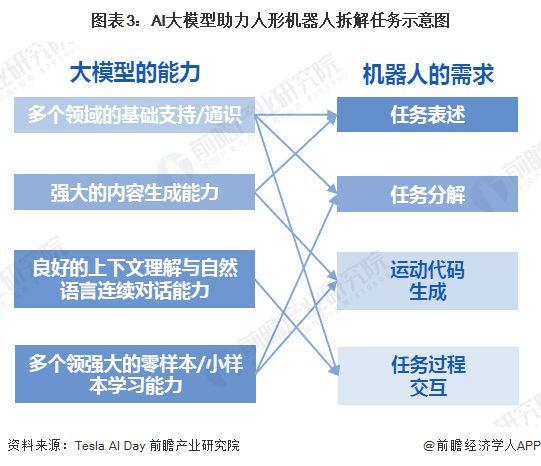 2024年中國人形機器人產(chǎn)業(yè)供應鏈十大創(chuàng)新代表性企業(yè)：優(yōu)必選、宇樹科技、樂聚、藍芯科技、達闥……(圖2)