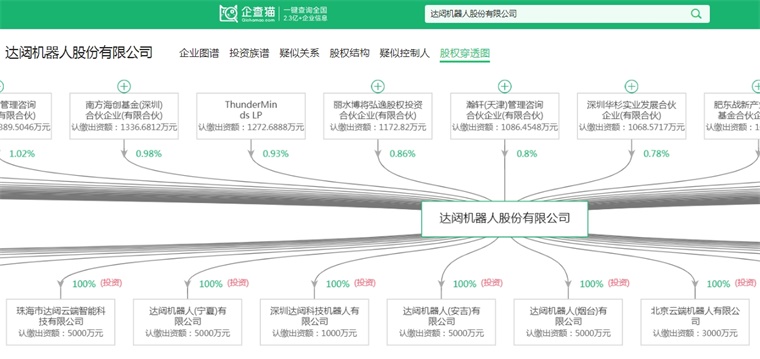 2024年中國人形機器人產(chǎn)業(yè)供應鏈十大創(chuàng)新代表性企業(yè)：優(yōu)必選、宇樹科技、樂聚、藍芯科技、達闥……(圖6)