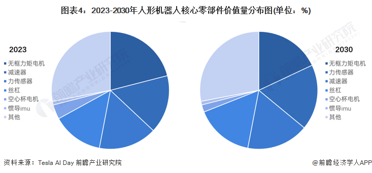 2024年中國人形機器人產(chǎn)業(yè)供應鏈十大創(chuàng)新代表性企業(yè)：優(yōu)必選、宇樹科技、樂聚、藍芯科技、達闥……(圖15)
