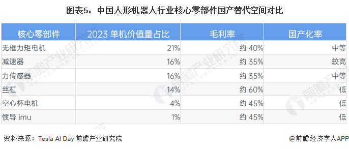 2024年中國人形機器人產(chǎn)業(yè)供應鏈十大創(chuàng)新代表性企業(yè)：優(yōu)必選、宇樹科技、樂聚、藍芯科技、達闥……(圖16)