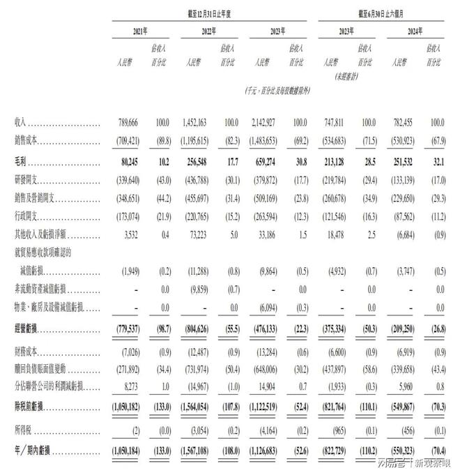 極智嘉擬在香港主板掛牌上市或?qū)⒊蔀橐苿訖C(jī)器人本體第一股(圖2)