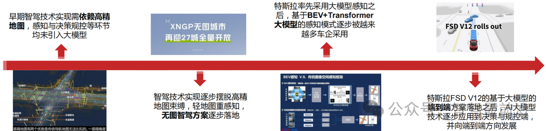 Robotaxi與城市NOA成為2024智駕行業關鍵詞？(圖6)