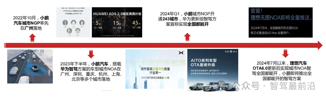 Robotaxi與城市NOA成為2024智駕行業關鍵詞？(圖8)