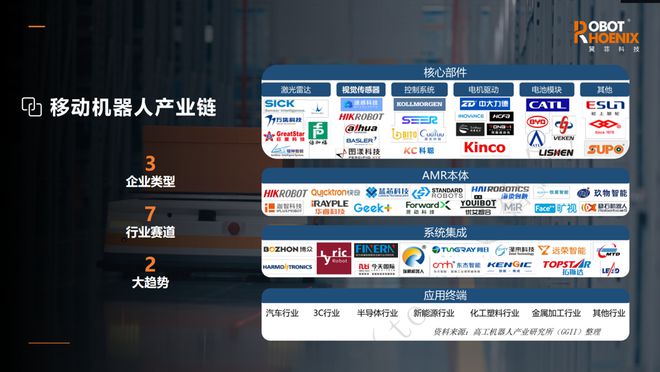 必一運動科技：移動機器人ODM模式：專業分工合作實現行業資源最優配置(圖2)