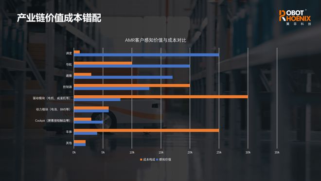 必一運動科技：移動機器人ODM模式：專業分工合作實現行業資源最優配置(圖4)