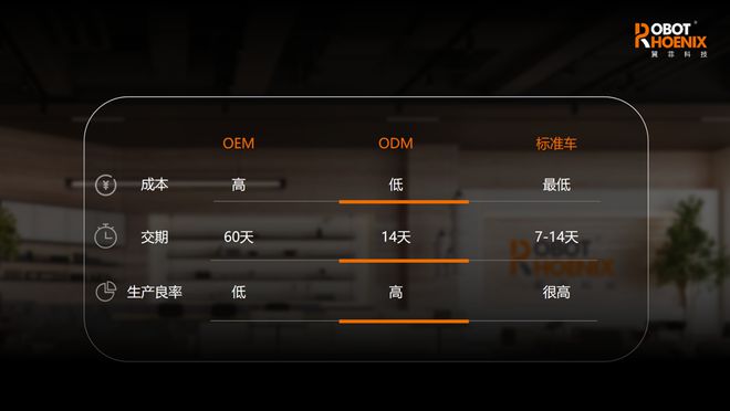 必一運動科技：移動機器人ODM模式：專業分工合作實現行業資源最優配置(圖5)