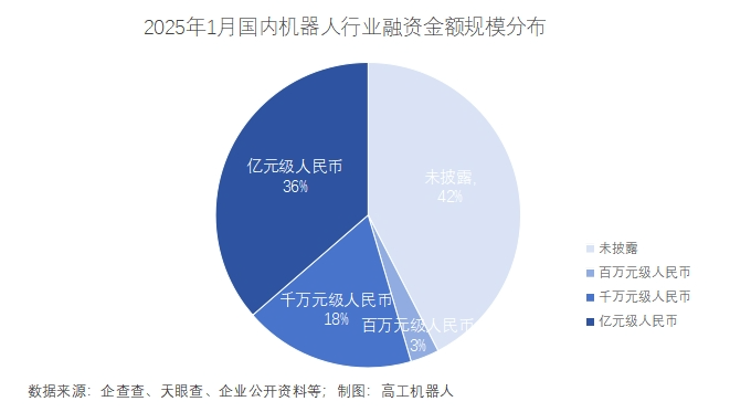 2025年1月國內機器人行業融資事件盤點(圖2)
