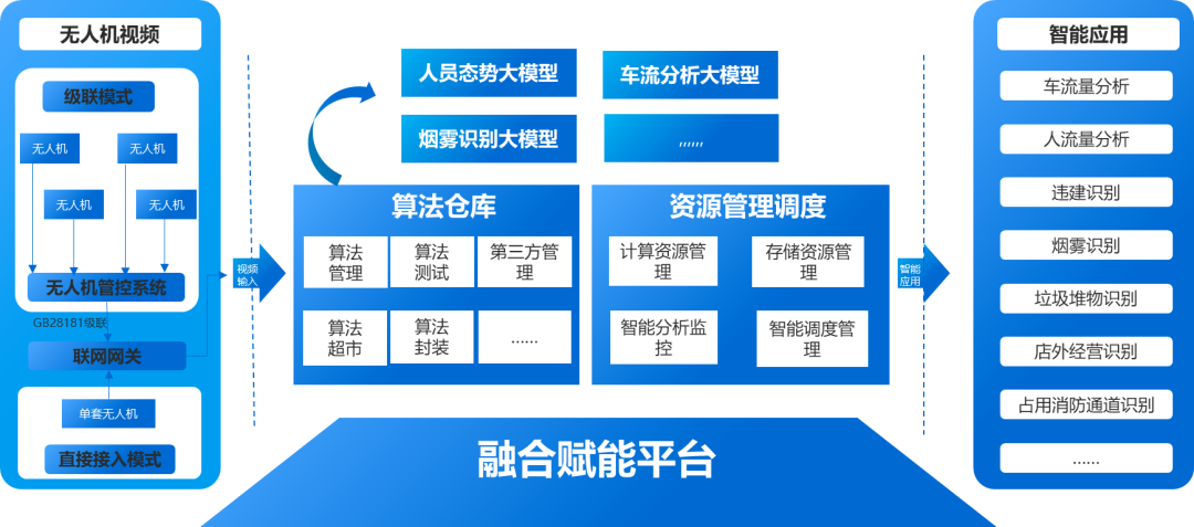 聚焦低空經(jīng)濟(jì)新賽道安防能否再攀高峰？(圖3)