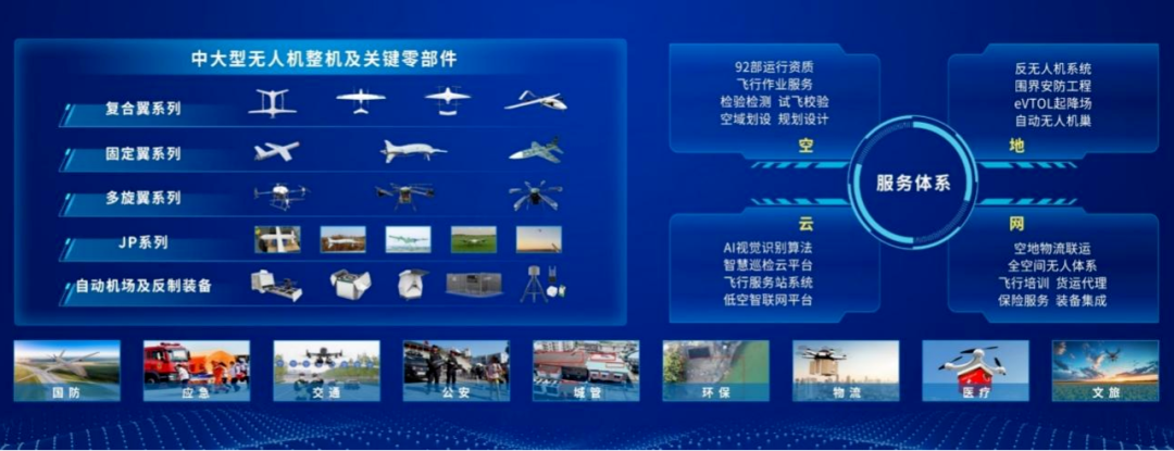 聚焦低空經(jīng)濟(jì)新賽道安防能否再攀高峰？(圖4)