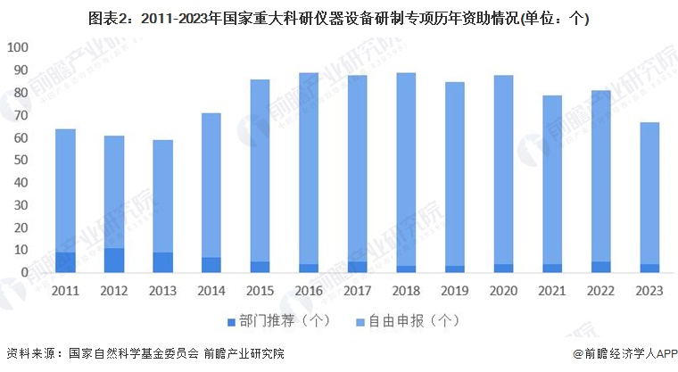 2024年中國科學儀器行業技術環境分析多技術融合創新趨勢【組圖】(圖2)