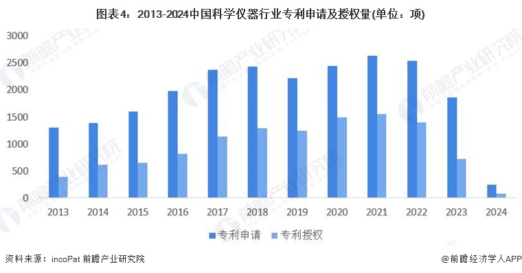 2024年中國科學儀器行業技術環境分析多技術融合創新趨勢【組圖】(圖4)
